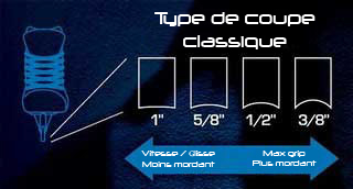 Coupe